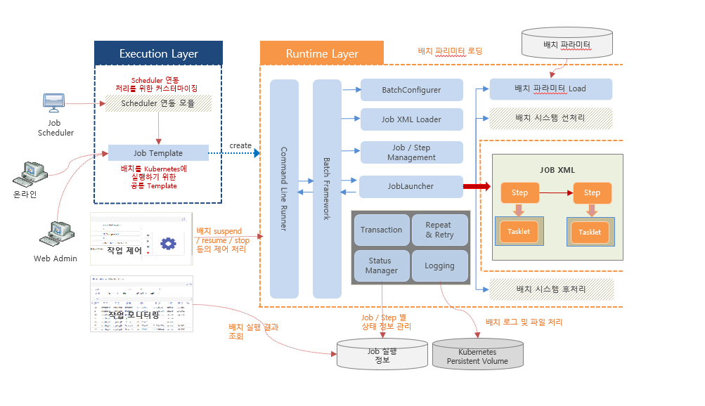 chapter1/architecture001