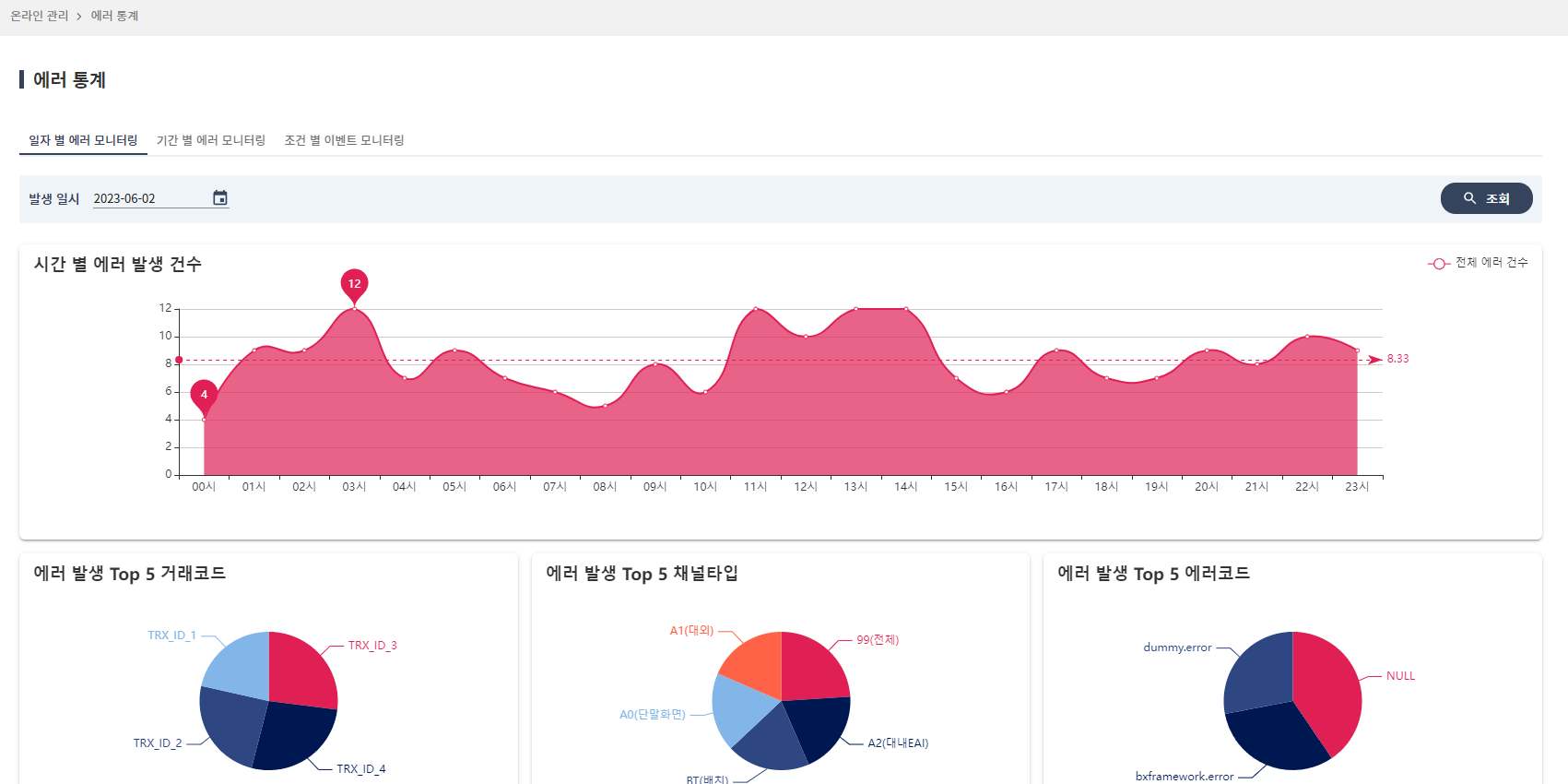 02_online/errEventStat-menu