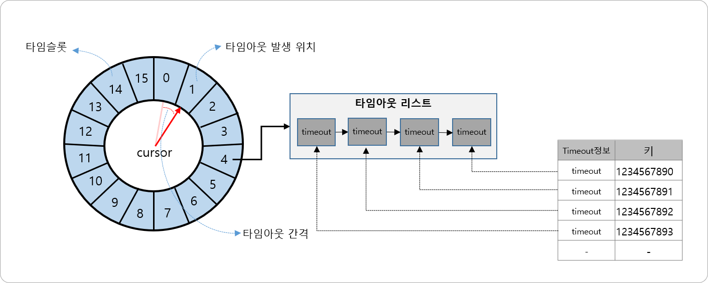 타임아웃