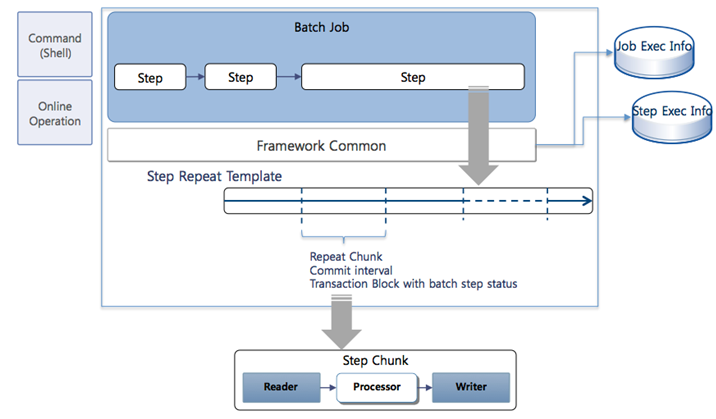chapter1 batch base model