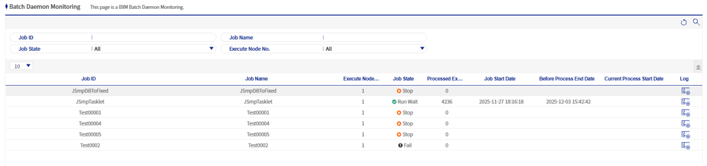 Batch daemon monitoring