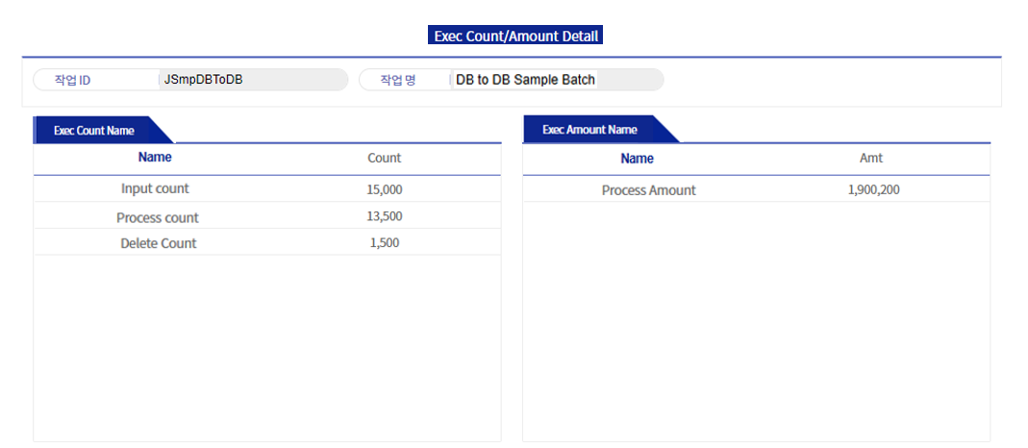 Batch job monitoring - Check count/amount