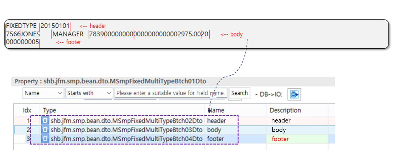 WMultiTypeFix IO structure