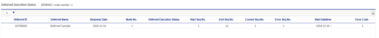 Deferred Process Execution Status