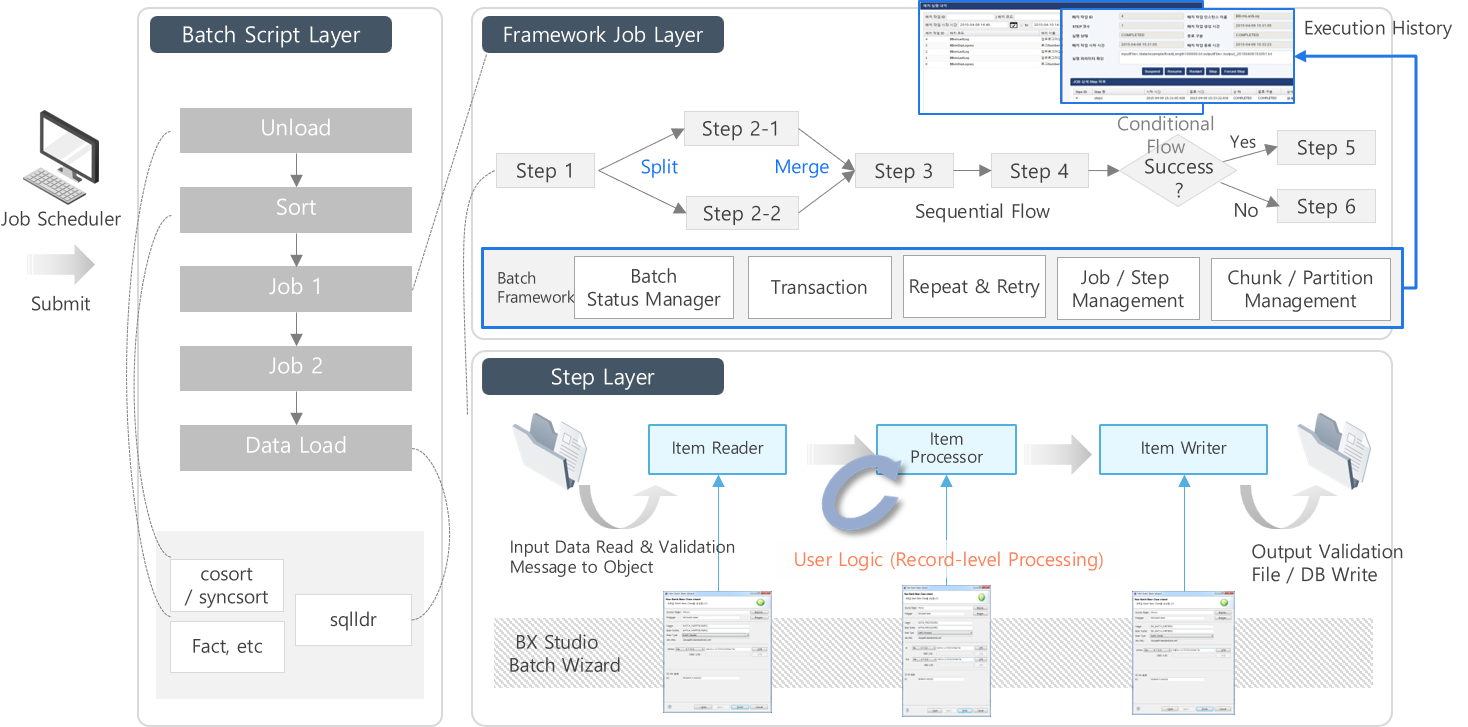 batch architecture