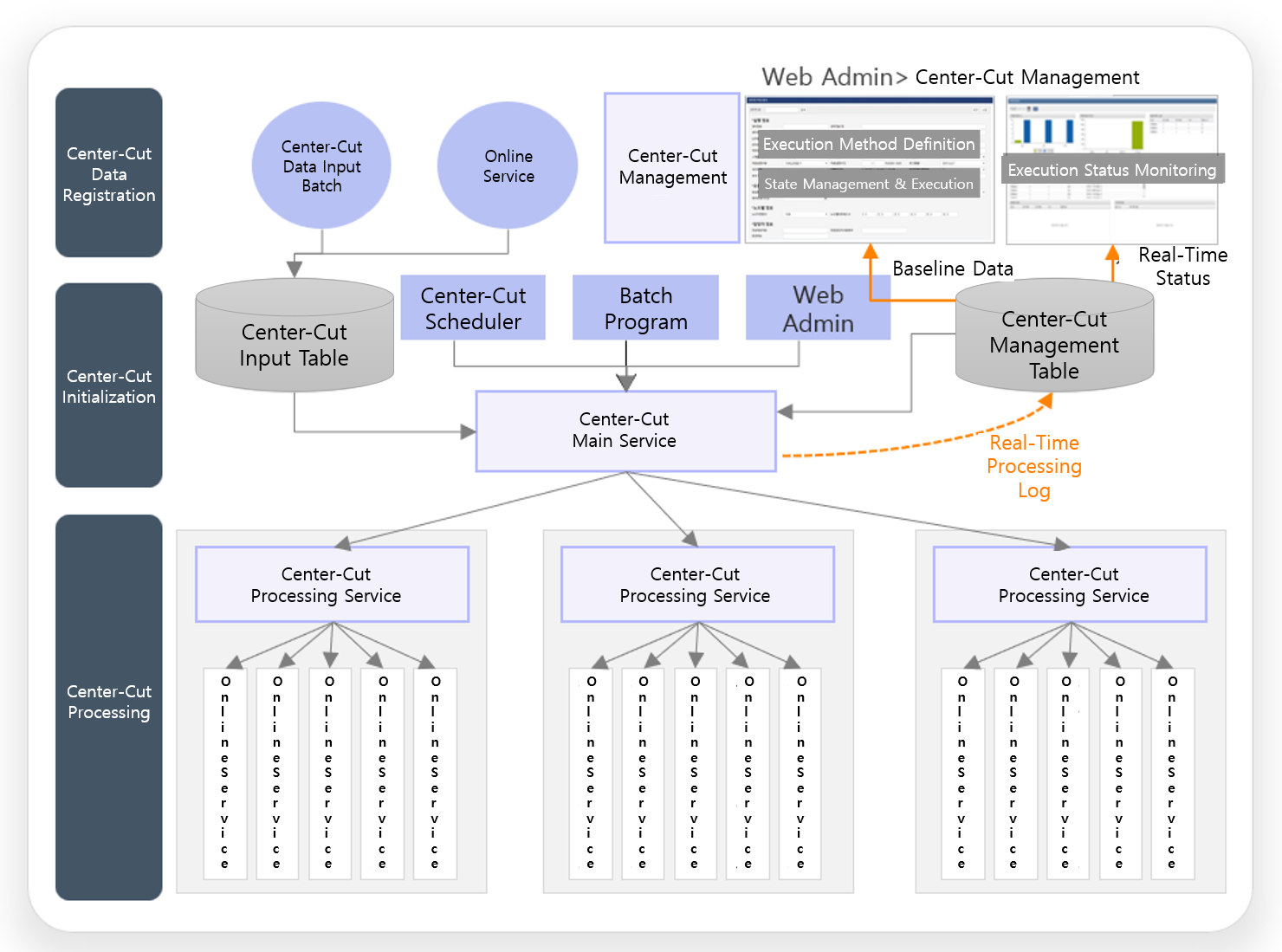 centercut architecture