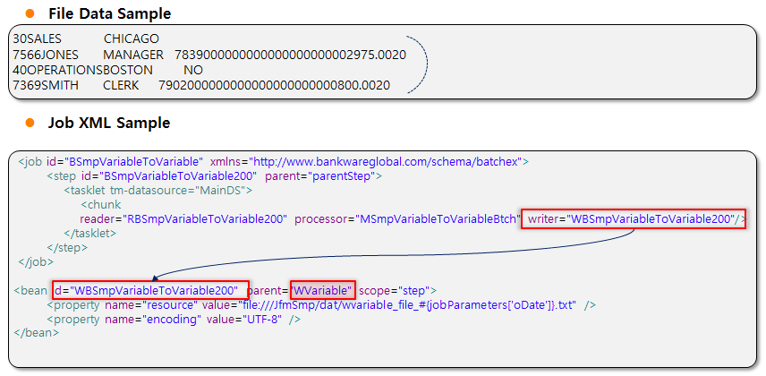 WVariable