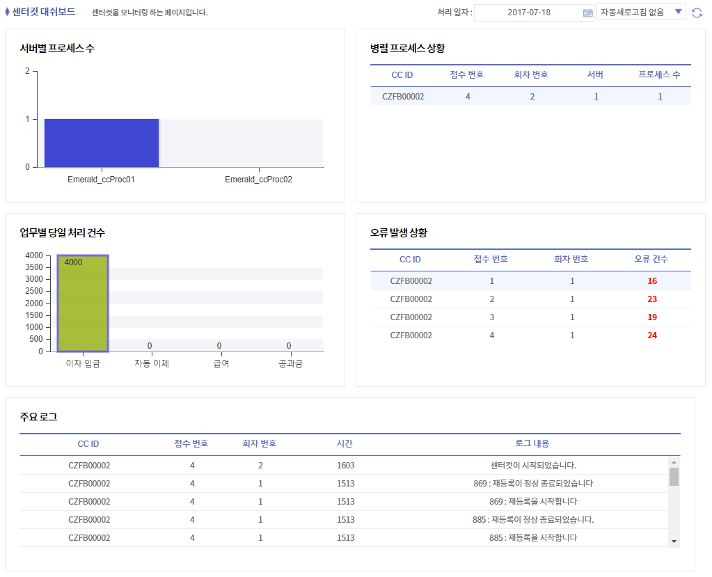 dashboard01