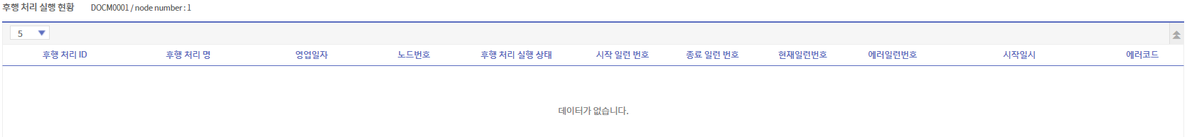 후행 처리 실행 현황