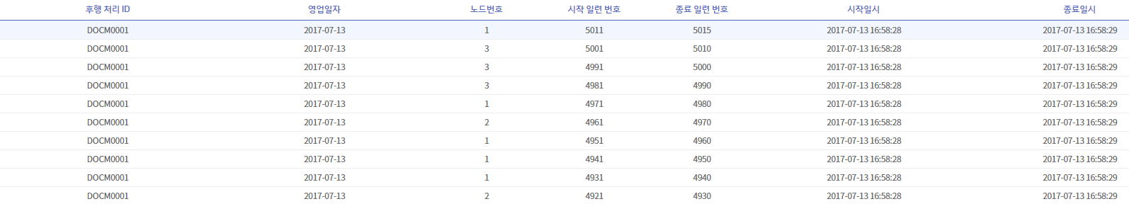 후행 처리 실행 이력 조회 그리드 영역