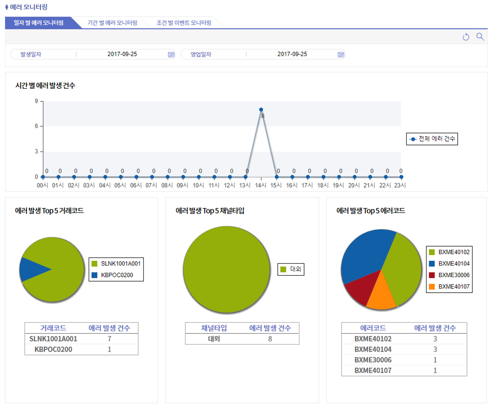 errMonitoring001