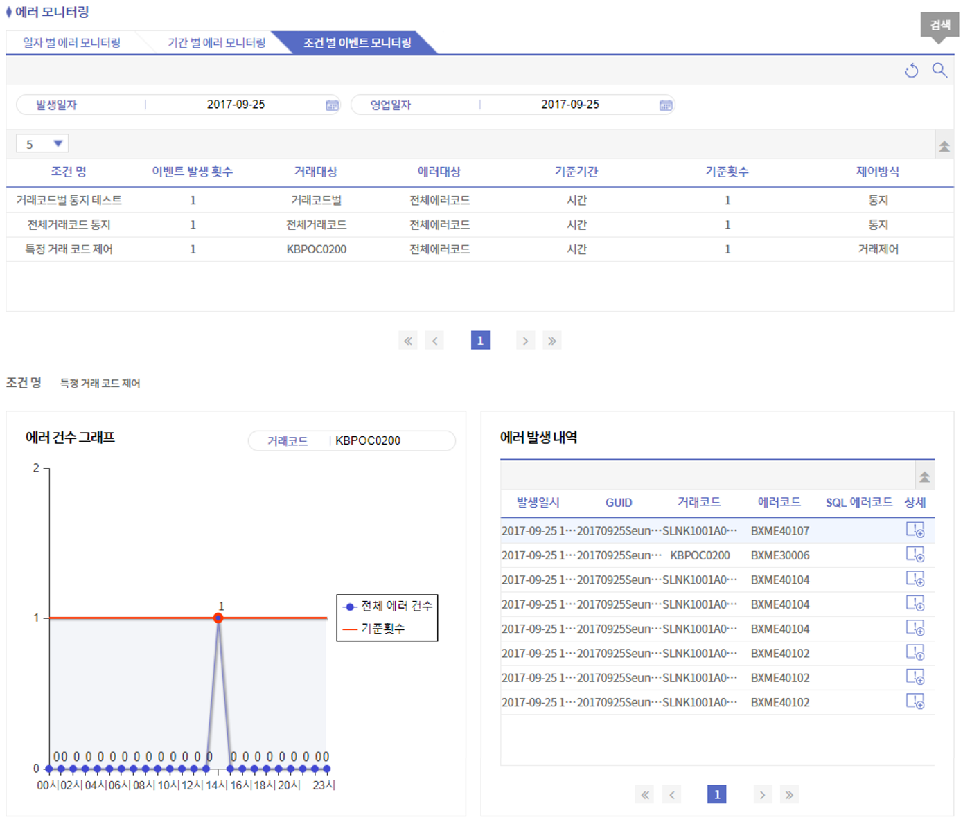 errMonitoring003