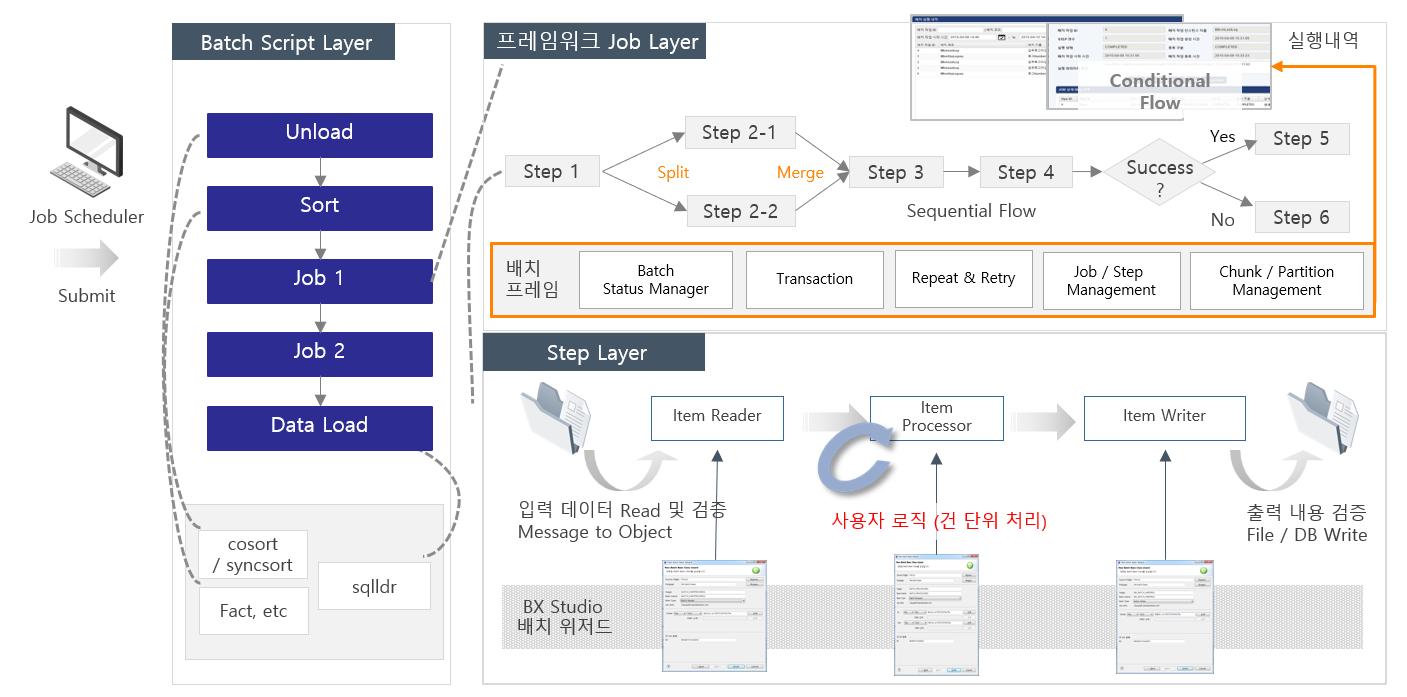 batch architecture