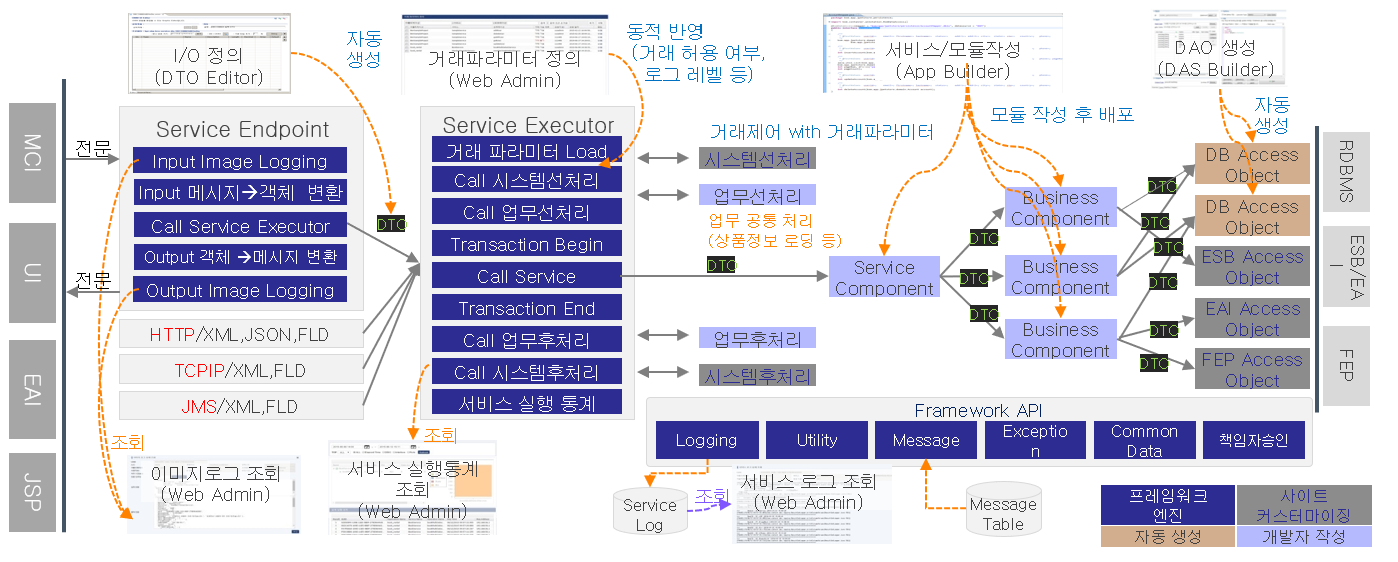 online architecture