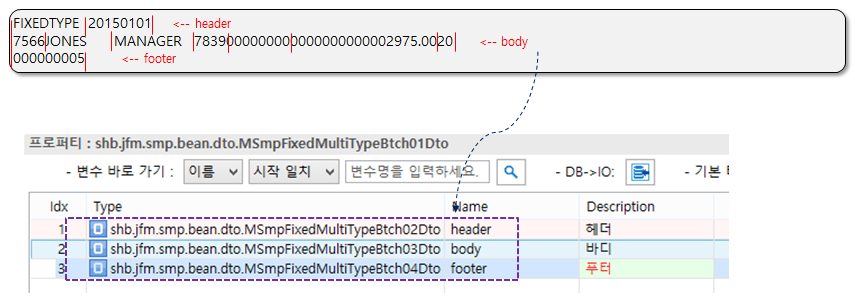 WMultiTypeFix IO 구조