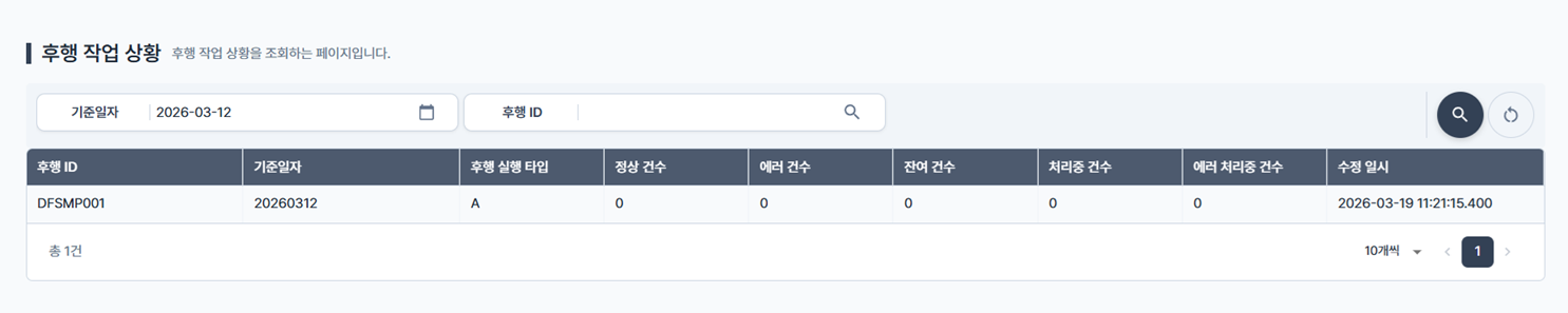 후행 작업 상황