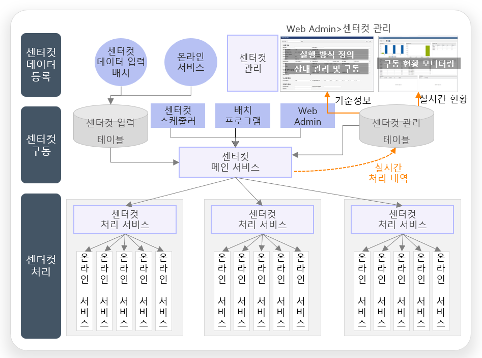 centercut architecture