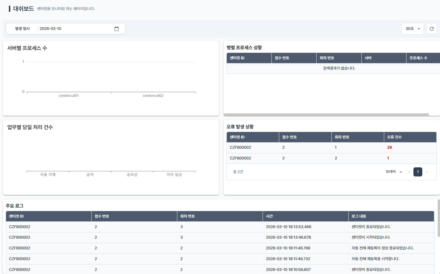 dashboard1 1