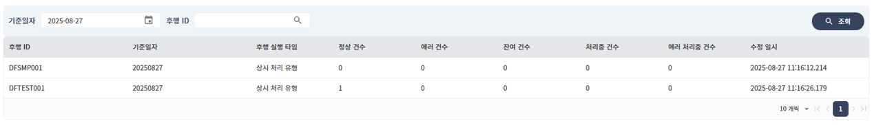 후행 작업 상황