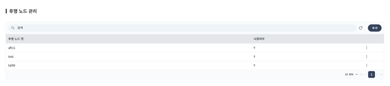 후행 노드 관리 조회